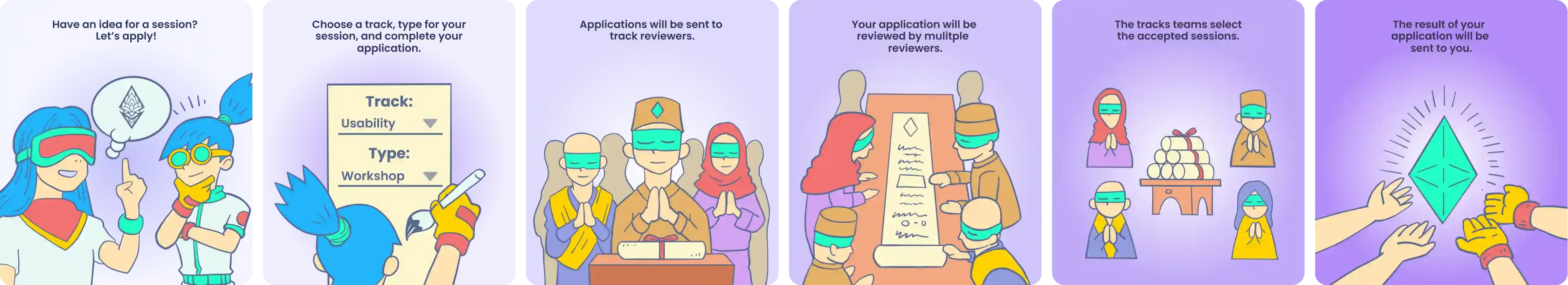 Speaker Application Process
